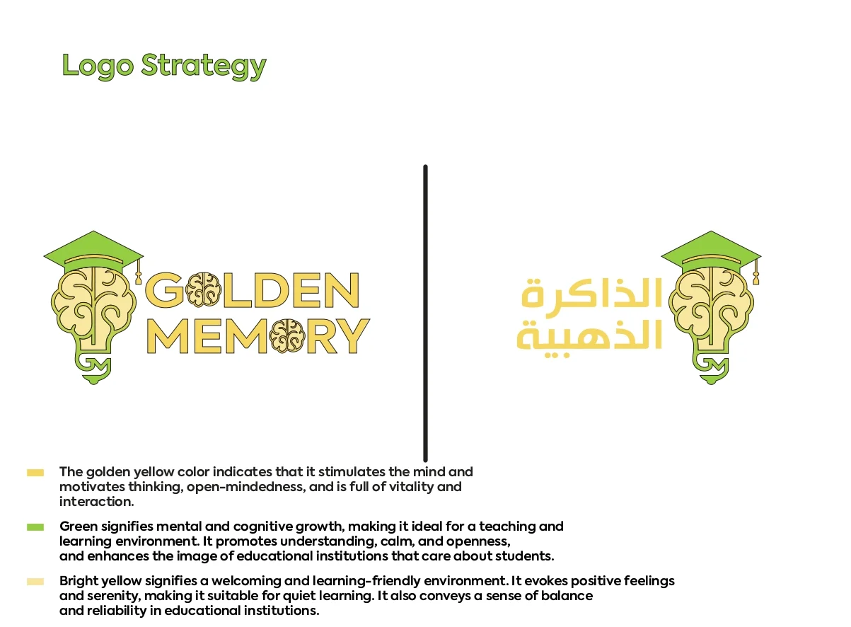 هويات بصرية